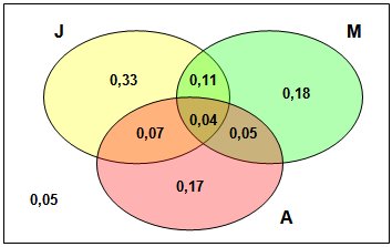 Diagrama