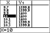 tab2
