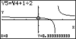 Gráfico de f