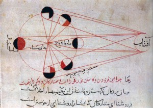 Ilustração de al-Bīrūnī das diferentes fases da Lua, de Kitab al-tafhim. Fonte: Seyyed Hossein Nasr, Islamic Science: An Illustrated Study, London: World of Islam Festival, 1976.