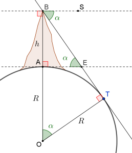 Al-Biruni e o raio da Terra